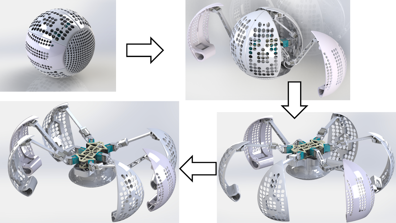 Robot Transformation Process